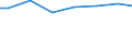 Regierungsbezirke / Statistische Regionen: Karlsruhe, Regierungsbzirk / Wertmerkmal: Jahresabwassermenge