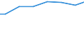 Regierungsbezirke / Statistische Regionen: Münster, Regierungsbezirk / Art der Behandlung: darunter: Denitrifikation und Phosphorelimination / Wertmerkmal: Angeschloss. Ew-Werte: dar. angeschloss. Einwohner