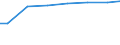 Regierungsbezirke / Statistische Regionen: Darmstadt, Regierungsbezirk / Art der Behandlung: darunter: Denitrifikation und Phosphorelimination / Wertmerkmal: Angeschloss. Ew-Werte: dar. angeschloss. Einwohner