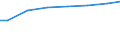 Regierungsbezirke / Statistische Regionen: Gießen, Regierungsbezirk / Art der Behandlung: darunter: Denitrifikation und Phosphorelimination / Wertmerkmal: Angeschloss. Ew-Werte: dar. angeschloss. Einwohner