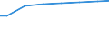 Regierungsbezirke / Statistische Regionen: Koblenz, Stat. Region / Art der Behandlung: darunter: Denitrifikation und Phosphorelimination / Wertmerkmal: Angeschloss. Ew-Werte: dar. angeschloss. Einwohner