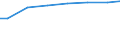 Regierungsbezirke / Statistische Regionen: Karlsruhe, Regierungsbzirk / Art der Behandlung: darunter: Denitrifikation und Phosphorelimination / Wertmerkmal: Angeschloss. Ew-Werte: dar. angeschloss. Einwohner