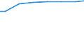 Regierungsbezirke / Statistische Regionen: Freiburg, Regierungsbezirk / Art der Behandlung: darunter: Denitrifikation und Phosphorelimination / Wertmerkmal: Angeschloss. Ew-Werte: dar. angeschloss. Einwohner