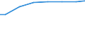 Regierungsbezirke / Statistische Regionen: Tübingen, Regierungsbezirk / Art der Behandlung: darunter: Denitrifikation und Phosphorelimination / Wertmerkmal: Angeschloss. Ew-Werte: dar. angeschloss. Einwohner