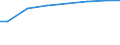 Regierungsbezirke / Statistische Regionen: Oberbayern, Regierungsbezirk / Art der Behandlung: darunter: Denitrifikation und Phosphorelimination / Wertmerkmal: Angeschloss. Ew-Werte: dar. angeschloss. Einwohner