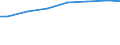 Regierungsbezirke / Statistische Regionen: Oberpfalz, Regierungsbezirk / Art der Behandlung: darunter: Denitrifikation und Phosphorelimination / Wertmerkmal: Angeschloss. Ew-Werte: dar. angeschloss. Einwohner