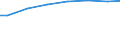 Regierungsbezirke / Statistische Regionen: Oberfranken, Regierungsbezirk / Art der Behandlung: darunter: Denitrifikation und Phosphorelimination / Wertmerkmal: Angeschloss. Ew-Werte: dar. angeschloss. Einwohner