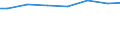 Regierungsbezirke / Statistische Regionen: Unterfranken, Regierungsbezirk / Art der Behandlung: darunter: Denitrifikation und Phosphorelimination / Wertmerkmal: Angeschloss. Ew-Werte: dar. angeschloss. Einwohner