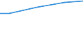 Regierungsbezirke / Statistische Regionen: Chemnitz, Regierungsbezirk / Art der Behandlung: darunter: Denitrifikation und Phosphorelimination / Wertmerkmal: Angeschloss. Ew-Werte: dar. angeschloss. Einwohner