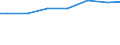 Regierungsbezirke / Statistische Regionen: Hamburg / Art der Behandlung: Abwasser mit biologischer Behandlung / Wertmerkmal: Angeschlossene Einwohnerwerte (Ew-Werte)