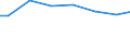 Regierungsbezirke / Statistische Regionen: Münster, Regierungsbezirk / Art der Behandlung: Abwasser mit biologischer Behandlung / Wertmerkmal: Angeschlossene Einwohnerwerte (Ew-Werte)