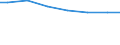 Regierungsbezirke / Statistische Regionen: Arnsberg, Regierungsbezirk / Art der Behandlung: Abwasser mit biologischer Behandlung / Wertmerkmal: Angeschlossene Einwohnerwerte (Ew-Werte)