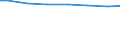 Regierungsbezirke / Statistische Regionen: Kassel, Regierungsbezirk / Art der Behandlung: Abwasser mit biologischer Behandlung / Wertmerkmal: häusliches und betriebliches Schmutzwasser