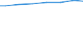 Regierungsbezirke / Statistische Regionen: Trier, Stat. Region / Art der Behandlung: Abwasser mit biologischer Behandlung / Wertmerkmal: häusliches und betriebliches Schmutzwasser