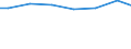 Regierungsbezirke / Statistische Regionen: Oberbayern, Regierungsbezirk / Art der Behandlung: Abwasser mit biologischer Behandlung / Wertmerkmal: häusliches und betriebliches Schmutzwasser