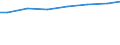 Regierungsbezirke / Statistische Regionen: Niederbayern, Regierungsbezirk / Art der Behandlung: Abwasser mit biologischer Behandlung / Wertmerkmal: häusliches und betriebliches Schmutzwasser