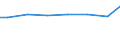 Regierungsbezirke / Statistische Regionen: Mittelfranken, Regierungsbezirk / Art der Behandlung: Abwasser mit biologischer Behandlung / Wertmerkmal: häusliches und betriebliches Schmutzwasser