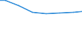 Regierungsbezirke / Statistische Regionen: Berlin / Art der Behandlung: Abwasser mit biologischer Behandlung / Wertmerkmal: häusliches und betriebliches Schmutzwasser