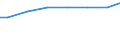 Regierungsbezirke / Statistische Regionen: Brandenburg / Art der Behandlung: Abwasser mit biologischer Behandlung / Wertmerkmal: häusliches und betriebliches Schmutzwasser