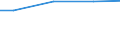 Regierungsbezirke / Statistische Regionen: Leipzig, Regierungsbezirk / Art der Behandlung: Abwasser mit biologischer Behandlung / Wertmerkmal: häusliches und betriebliches Schmutzwasser