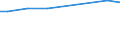 Regierungsbezirke / Statistische Regionen: Dresden, Stat. Region / Art der Behandlung: Abwasser mit biologischer Behandlung / Wertmerkmal: häusliches und betriebliches Schmutzwasser