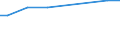 Regierungsbezirke / Statistische Regionen: Leipzig, Stat. Region / Art der Behandlung: Abwasser mit biologischer Behandlung / Wertmerkmal: häusliches und betriebliches Schmutzwasser