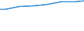 Regierungsbezirke / Statistische Regionen: Sachsen-Anhalt / Art der Behandlung: Abwasser mit biologischer Behandlung / Wertmerkmal: häusliches und betriebliches Schmutzwasser