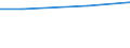 Regierungsbezirke / Statistische Regionen: Dessau, Stat. Region / Art der Behandlung: Abwasser mit biologischer Behandlung / Wertmerkmal: häusliches und betriebliches Schmutzwasser