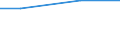 Regierungsbezirke / Statistische Regionen: Magdeburg, Stat. Region / Art der Behandlung: Abwasser mit biologischer Behandlung / Wertmerkmal: häusliches und betriebliches Schmutzwasser