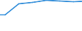 Regierungsbezirke / Statistische Regionen: Schleswig-Holstein / Art der Behandlung: darunter: Denitrifikation und Phosphorelimination / Wertmerkmal: häusliches und betriebliches Schmutzwasser