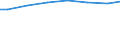 Regierungsbezirke / Statistische Regionen: Weser-Ems, Stat. Region / Art der Behandlung: darunter: Denitrifikation und Phosphorelimination / Wertmerkmal: häusliches und betriebliches Schmutzwasser