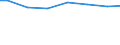 Regierungsbezirke / Statistische Regionen: Bremen / Art der Behandlung: darunter: Denitrifikation und Phosphorelimination / Wertmerkmal: häusliches und betriebliches Schmutzwasser