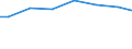 Regierungsbezirke / Statistische Regionen: Düsseldorf, Regierungsbezirk / Art der Behandlung: darunter: Denitrifikation und Phosphorelimination / Wertmerkmal: häusliches und betriebliches Schmutzwasser