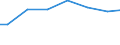 Regierungsbezirke / Statistische Regionen: Münster, Regierungsbezirk / Art der Behandlung: darunter: Denitrifikation und Phosphorelimination / Wertmerkmal: häusliches und betriebliches Schmutzwasser