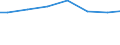 Regierungsbezirke / Statistische Regionen: Detmold, Regierungsbezirk / Art der Behandlung: darunter: Denitrifikation und Phosphorelimination / Wertmerkmal: häusliches und betriebliches Schmutzwasser