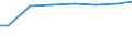 Regierungsbezirke / Statistische Regionen: Darmstadt, Regierungsbezirk / Art der Behandlung: darunter: Denitrifikation und Phosphorelimination / Wertmerkmal: häusliches und betriebliches Schmutzwasser