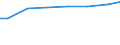 Regierungsbezirke / Statistische Regionen: Gießen, Regierungsbezirk / Art der Behandlung: darunter: Denitrifikation und Phosphorelimination / Wertmerkmal: häusliches und betriebliches Schmutzwasser