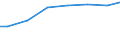 Regierungsbezirke / Statistische Regionen: Kassel, Regierungsbezirk / Art der Behandlung: darunter: Denitrifikation und Phosphorelimination / Wertmerkmal: häusliches und betriebliches Schmutzwasser