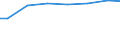 Regierungsbezirke / Statistische Regionen: Koblenz, Stat. Region / Art der Behandlung: darunter: Denitrifikation und Phosphorelimination / Wertmerkmal: häusliches und betriebliches Schmutzwasser