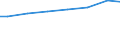 Regierungsbezirke / Statistische Regionen: Trier, Stat. Region / Art der Behandlung: darunter: Denitrifikation und Phosphorelimination / Wertmerkmal: häusliches und betriebliches Schmutzwasser