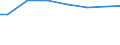 Regierungsbezirke / Statistische Regionen: Stuttgart, Regierungsbezirk / Art der Behandlung: darunter: Denitrifikation und Phosphorelimination / Wertmerkmal: häusliches und betriebliches Schmutzwasser