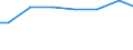 Regierungsbezirke / Statistische Regionen: Oberbayern, Regierungsbezirk / Art der Behandlung: darunter: Denitrifikation und Phosphorelimination / Wertmerkmal: häusliches und betriebliches Schmutzwasser