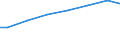 Regierungsbezirke / Statistische Regionen: Niederbayern, Regierungsbezirk / Art der Behandlung: darunter: Denitrifikation und Phosphorelimination / Wertmerkmal: häusliches und betriebliches Schmutzwasser