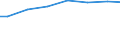 Regierungsbezirke / Statistische Regionen: Oberpfalz, Regierungsbezirk / Art der Behandlung: darunter: Denitrifikation und Phosphorelimination / Wertmerkmal: häusliches und betriebliches Schmutzwasser