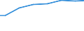 Regierungsbezirke / Statistische Regionen: Schwaben, Regierungsbezirk / Art der Behandlung: darunter: Denitrifikation und Phosphorelimination / Wertmerkmal: häusliches und betriebliches Schmutzwasser