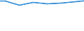 Regierungsbezirke / Statistische Regionen: Berlin / Art der Behandlung: darunter: Denitrifikation und Phosphorelimination / Wertmerkmal: häusliches und betriebliches Schmutzwasser