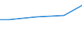 Regierungsbezirke / Statistische Regionen: Dresden, Regierungsbezirk / Art der Behandlung: darunter: Denitrifikation und Phosphorelimination / Wertmerkmal: häusliches und betriebliches Schmutzwasser