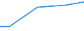 Regierungsbezirke / Statistische Regionen: Leipzig, Regierungsbezirk / Art der Behandlung: darunter: Denitrifikation und Phosphorelimination / Wertmerkmal: häusliches und betriebliches Schmutzwasser