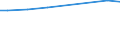 Regierungsbezirke / Statistische Regionen: Chemnitz, Stat. Region / Art der Behandlung: darunter: Denitrifikation und Phosphorelimination / Wertmerkmal: häusliches und betriebliches Schmutzwasser