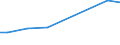 Regierungsbezirke / Statistische Regionen: Dresden, Stat. Region / Art der Behandlung: darunter: Denitrifikation und Phosphorelimination / Wertmerkmal: häusliches und betriebliches Schmutzwasser